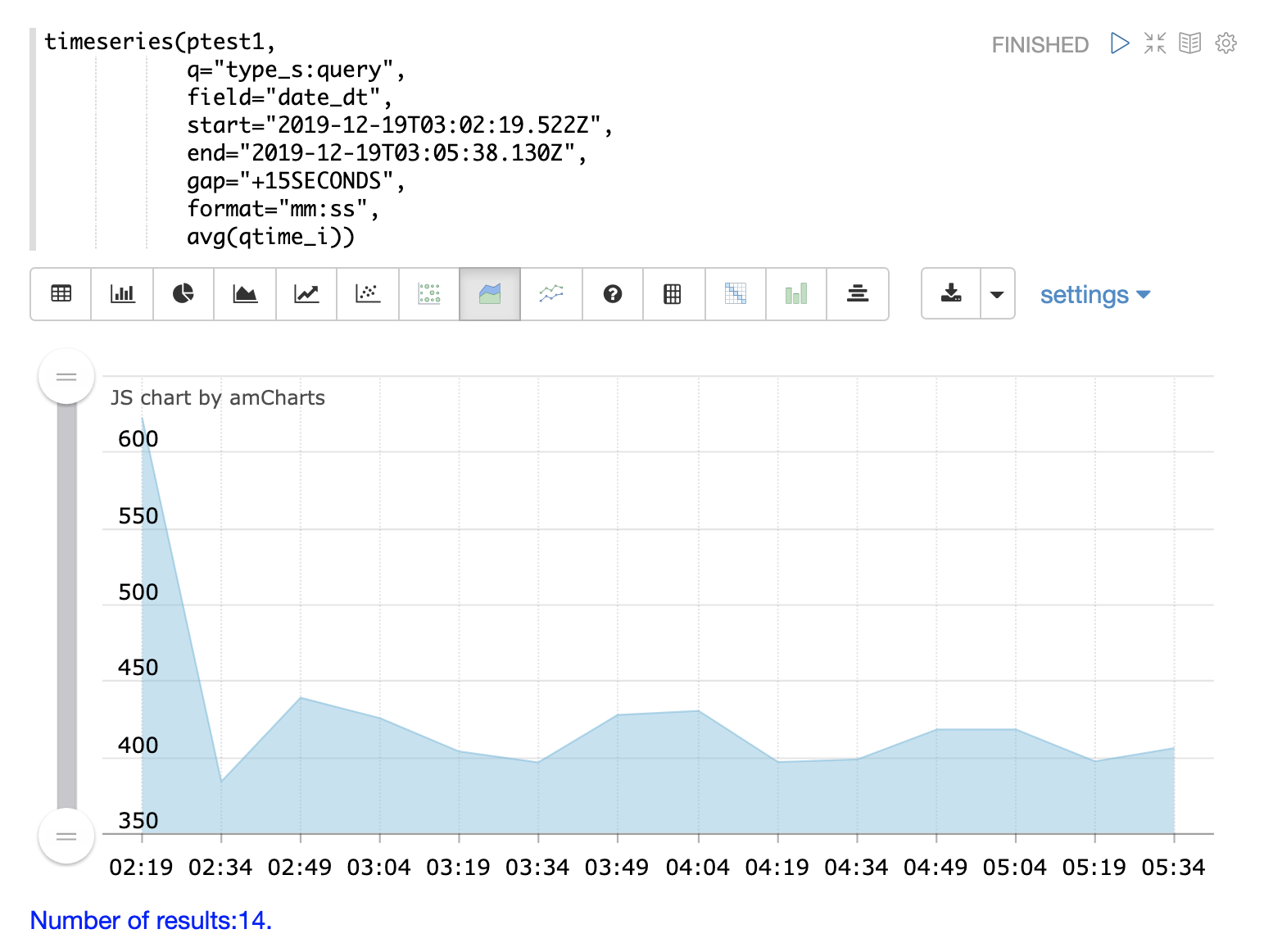 qtime series