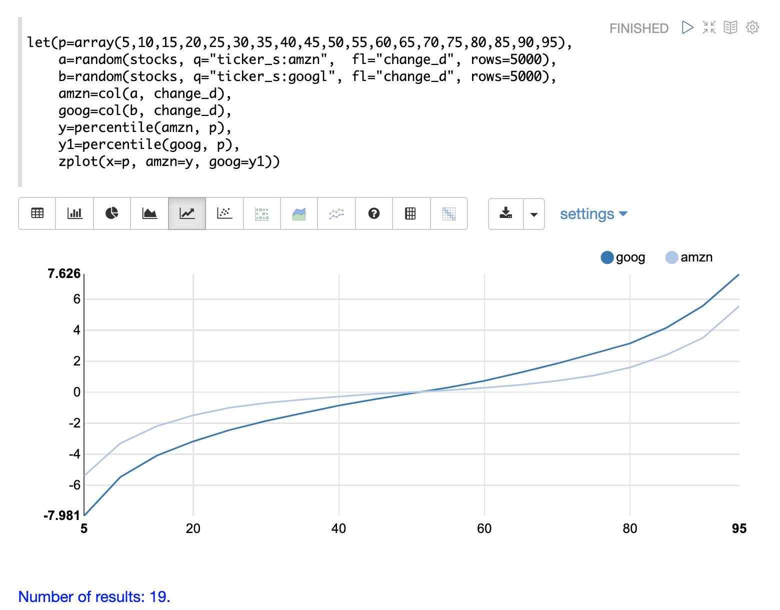 quantile plot