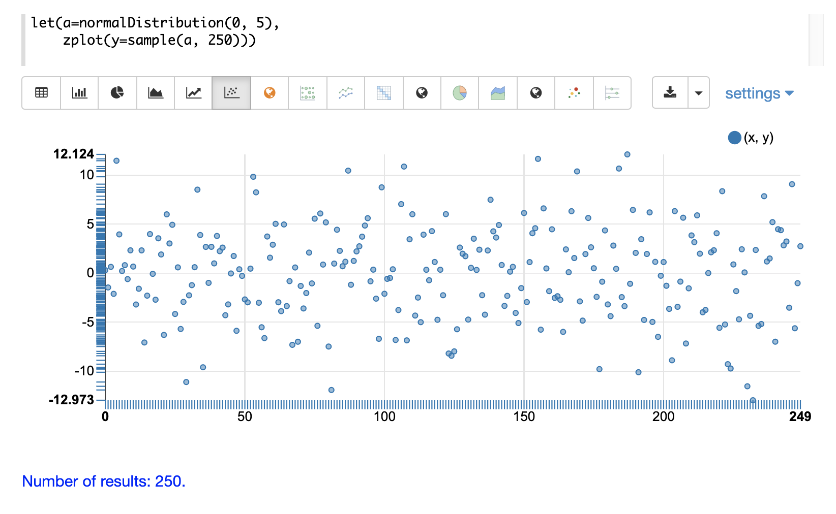 sample scatter