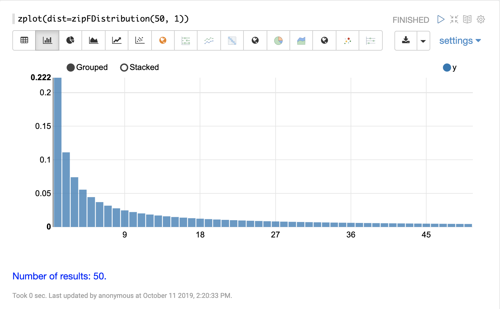 zipf